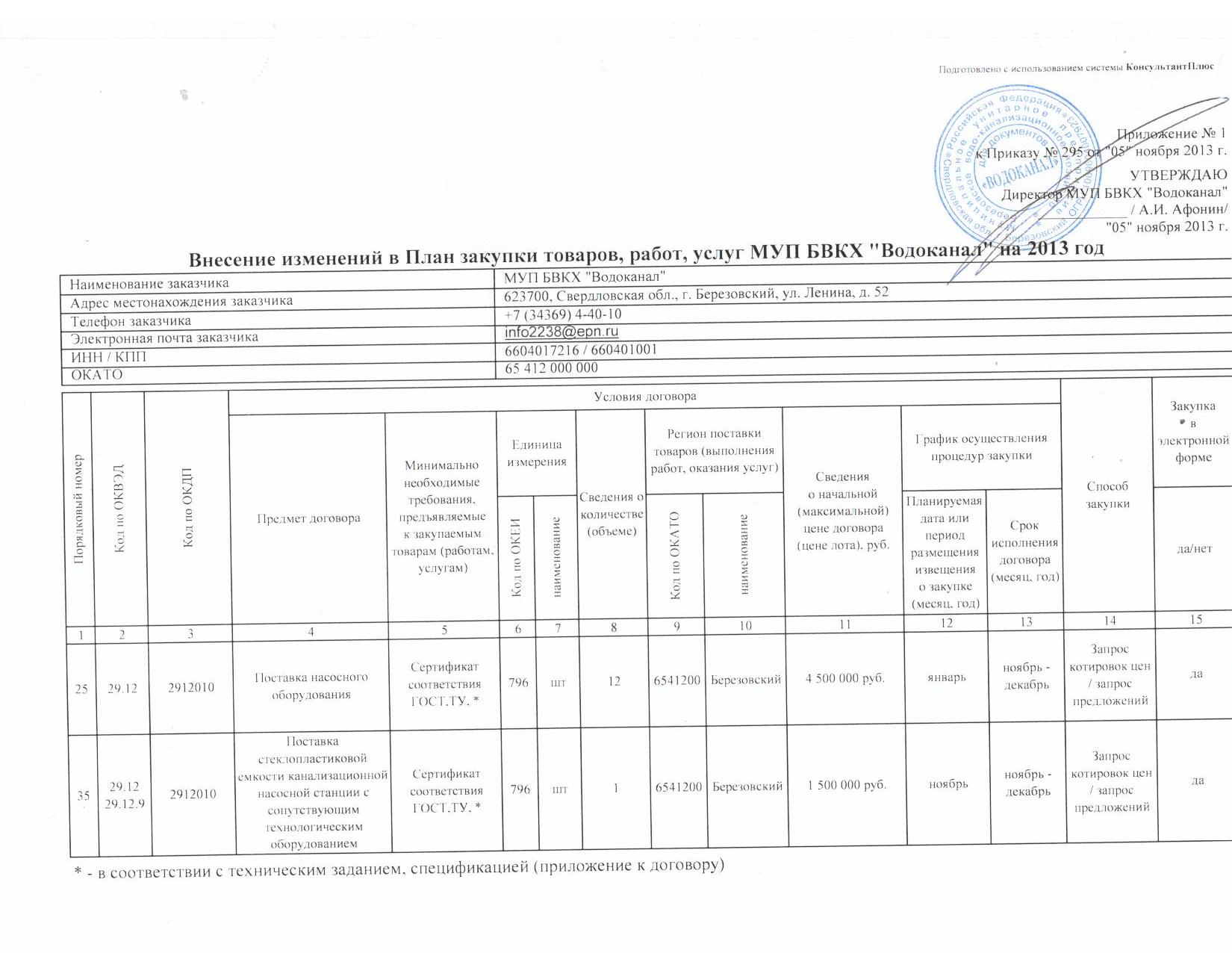 Утверждение плана закупок